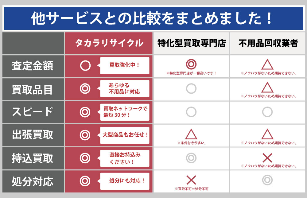 宮崎タカラリサイクルと他サービスとの違い